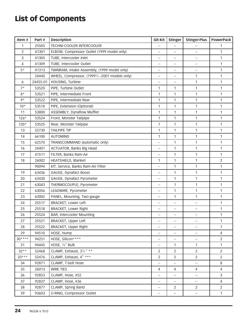 List of components | Banks Power Ford Trucks: (Diesel ’99 - 03 7.3L Power Stroke) Power Systems- PowerPack, Stinger-Plus, Stinger & Git-Kit '19991_2-2003 F-250 & F-350 Trucks and Excursions User Manual | Page 24 / 28