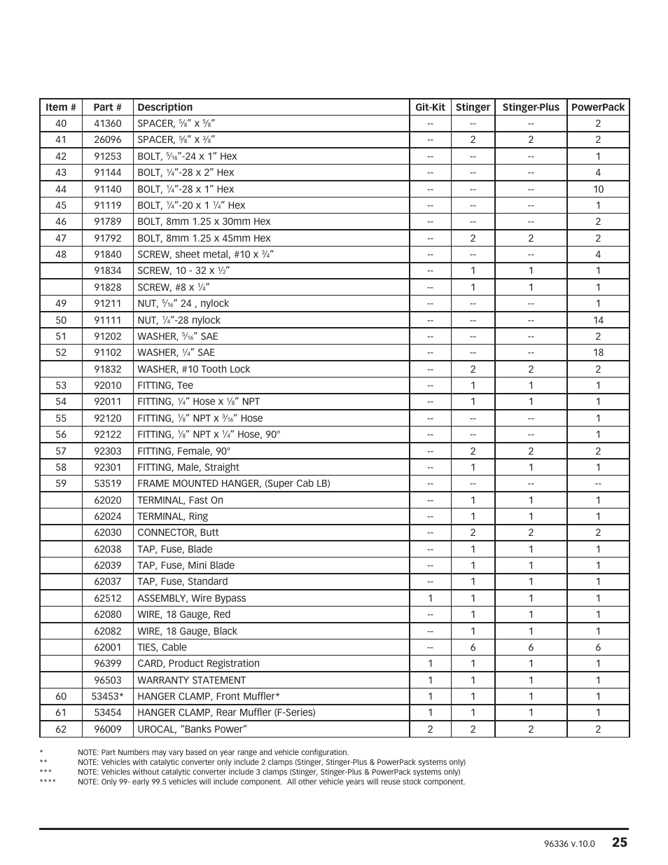 Banks Power Ford Trucks: (Diesel ’99 - 03 7.3L Power Stroke) Power Systems- PowerPack, Stinger-Plus, Stinger & Git-Kit '19991_2-2003 F-250 & F-350 Trucks and Excursions User Manual | Page 25 / 28