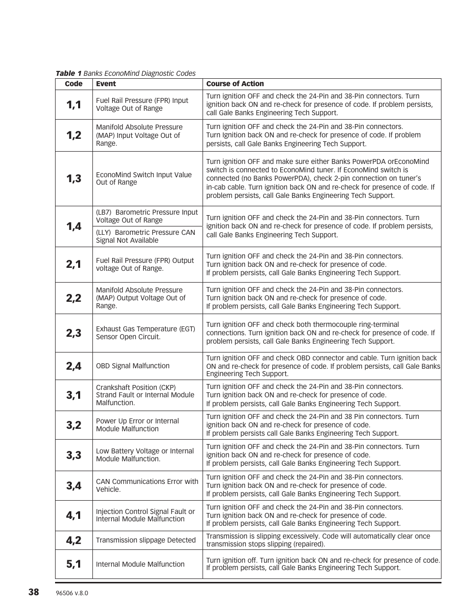 Banks Power Chevy_GMC Trucks: Duramax LLY-LBZ (Diesel ’06 - 07 6.6L) Power Systems- PowerPack & Stinger Systems w Economind (LLY & LBZ) '06-07 (PDA) Compatible w_ Optional PowerPDA User Manual | Page 38 / 40