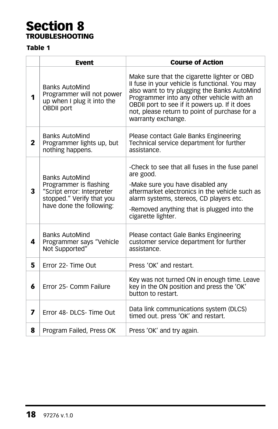 Banks Power Ford Trucks: (Gas ’99 - 11 6.8L V10; 6.2L V8) AutoMind Flash Programmer for use with Banks iQ Flash User Manual | Page 18 / 20