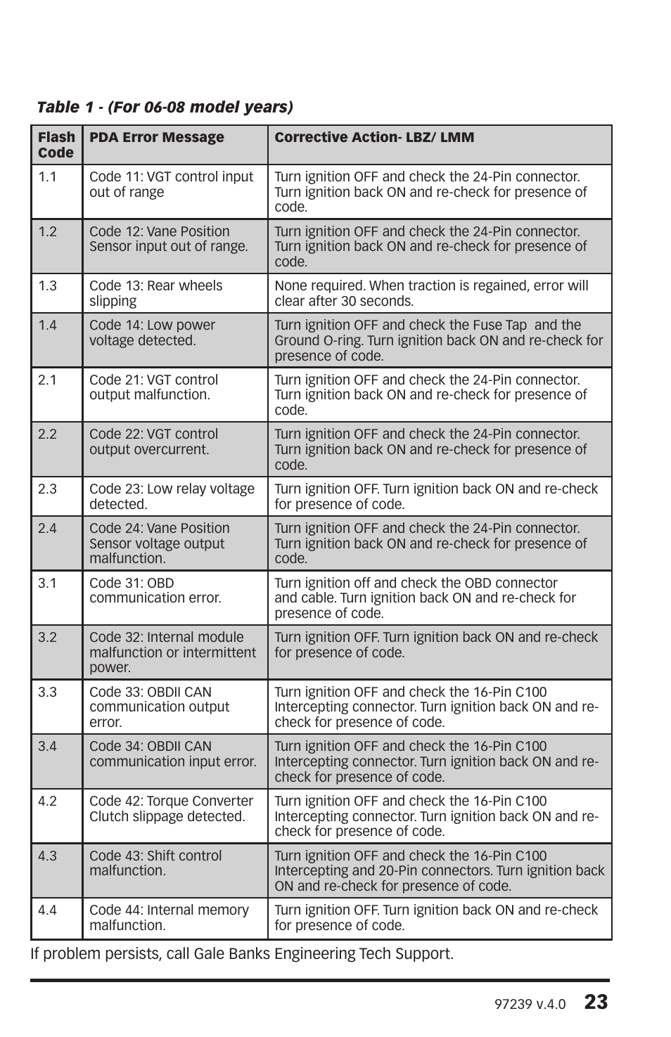 Banks Power Chevy_GMC Trucks: Duramax LLY-LBZ (Diesel ’06 - 07 6.6L) Speed Control- SpeedBrake '06-07 (iQ) For use with Banks iQ User Manual | Page 23 / 24