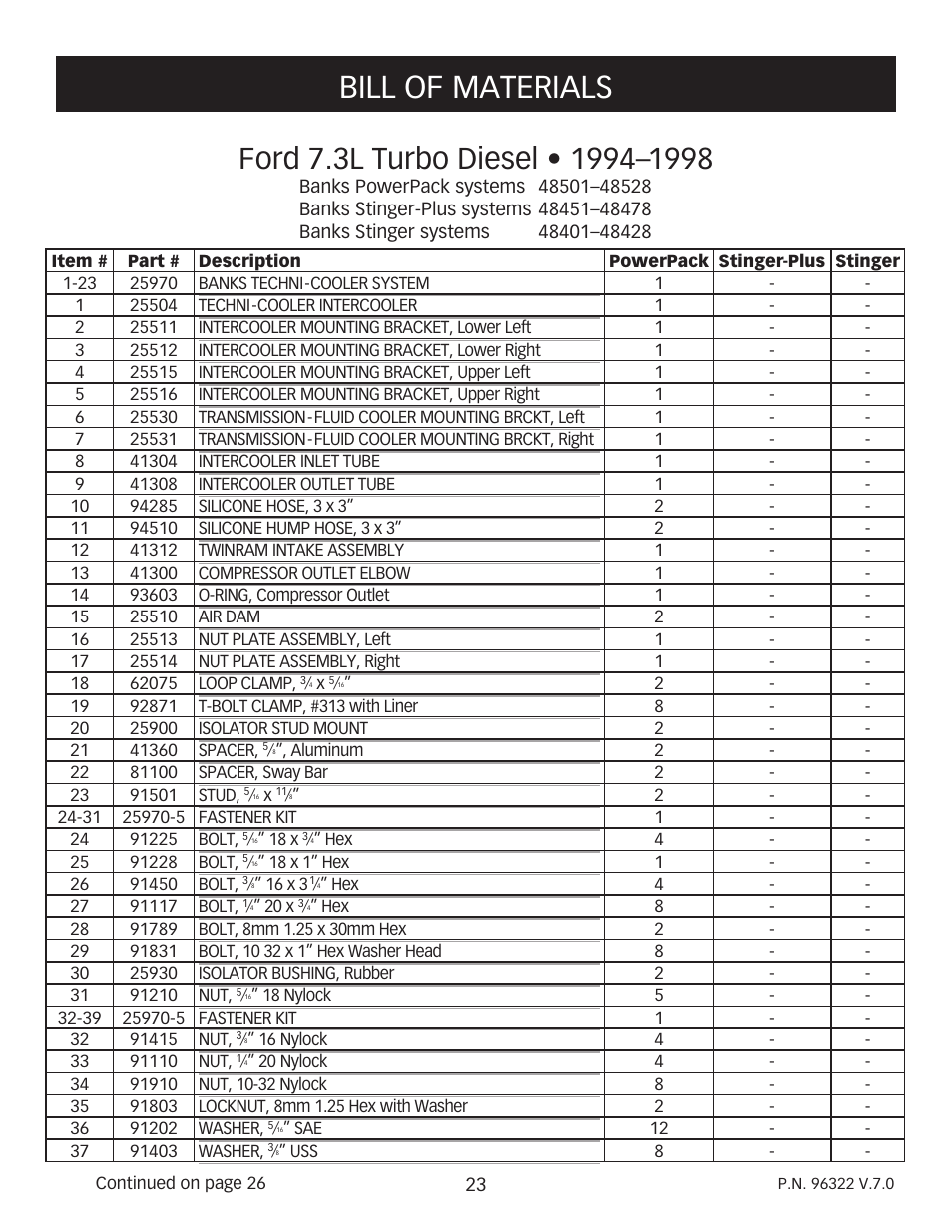 Bill of materials | Banks Power Ford Trucks: (Diesel ’94 - 97 7.3L Power Stroke) Power Systems- PowerPack, Stinger-Plus & Stinger '94-98 3-1_2