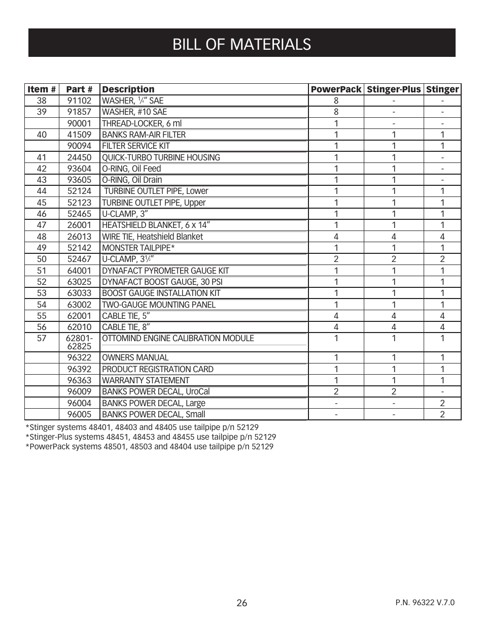 Bill of materials | Banks Power Ford Trucks: (Diesel ’94 - 97 7.3L Power Stroke) Power Systems- PowerPack, Stinger-Plus & Stinger '94-98 3-1_2