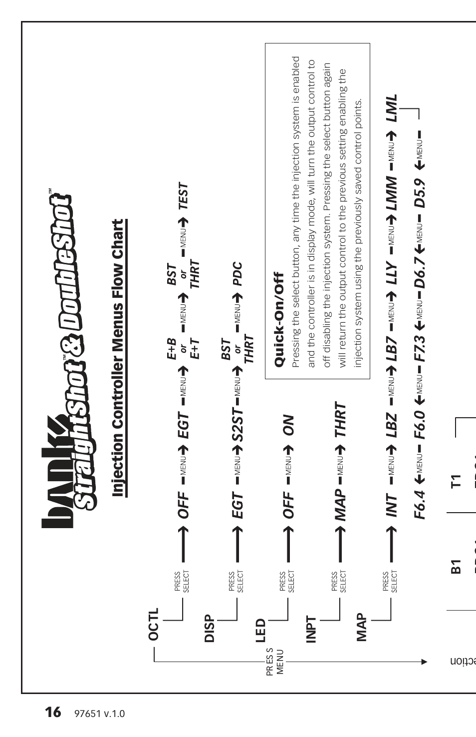 Injection controller menus flow chart, Oc tl di sp le d in pt ma p, B1 bd c1 t1 td c1 | Banks Power Universal Car & Truck: (Gas or Diesel ’50 - 14 Universal) Water-Methanol: Straight-Shot and Double Shot, Vehicle specific applications User Manual | Page 16 / 32