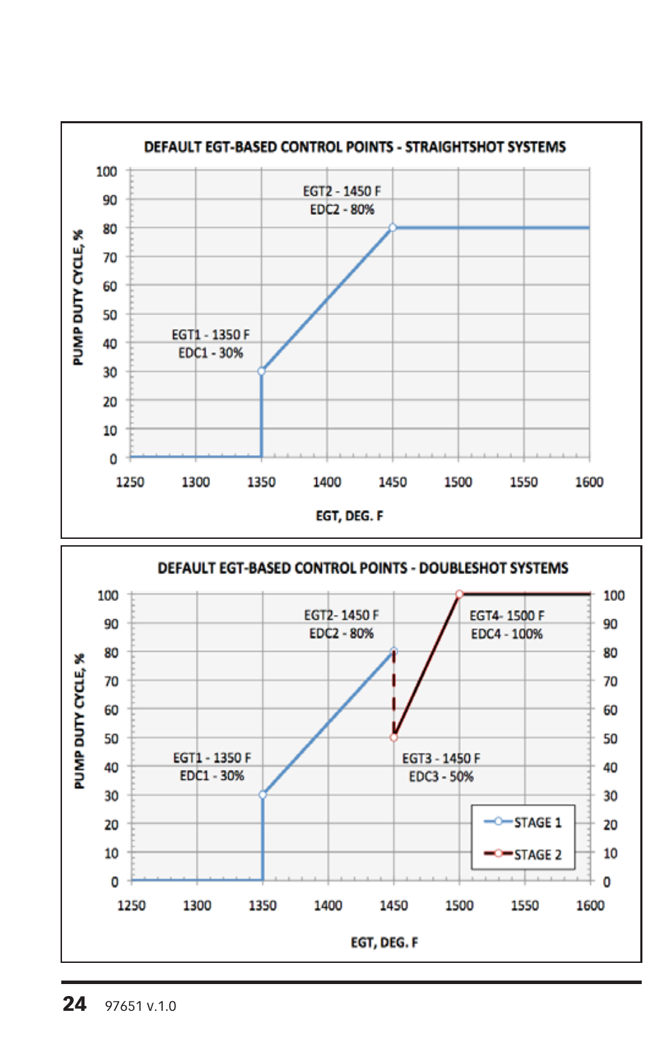 Banks Power Universal Car & Truck: (Gas or Diesel ’50 - 14 Universal) Water-Methanol: Straight-Shot and Double Shot, Vehicle specific applications User Manual | Page 24 / 32