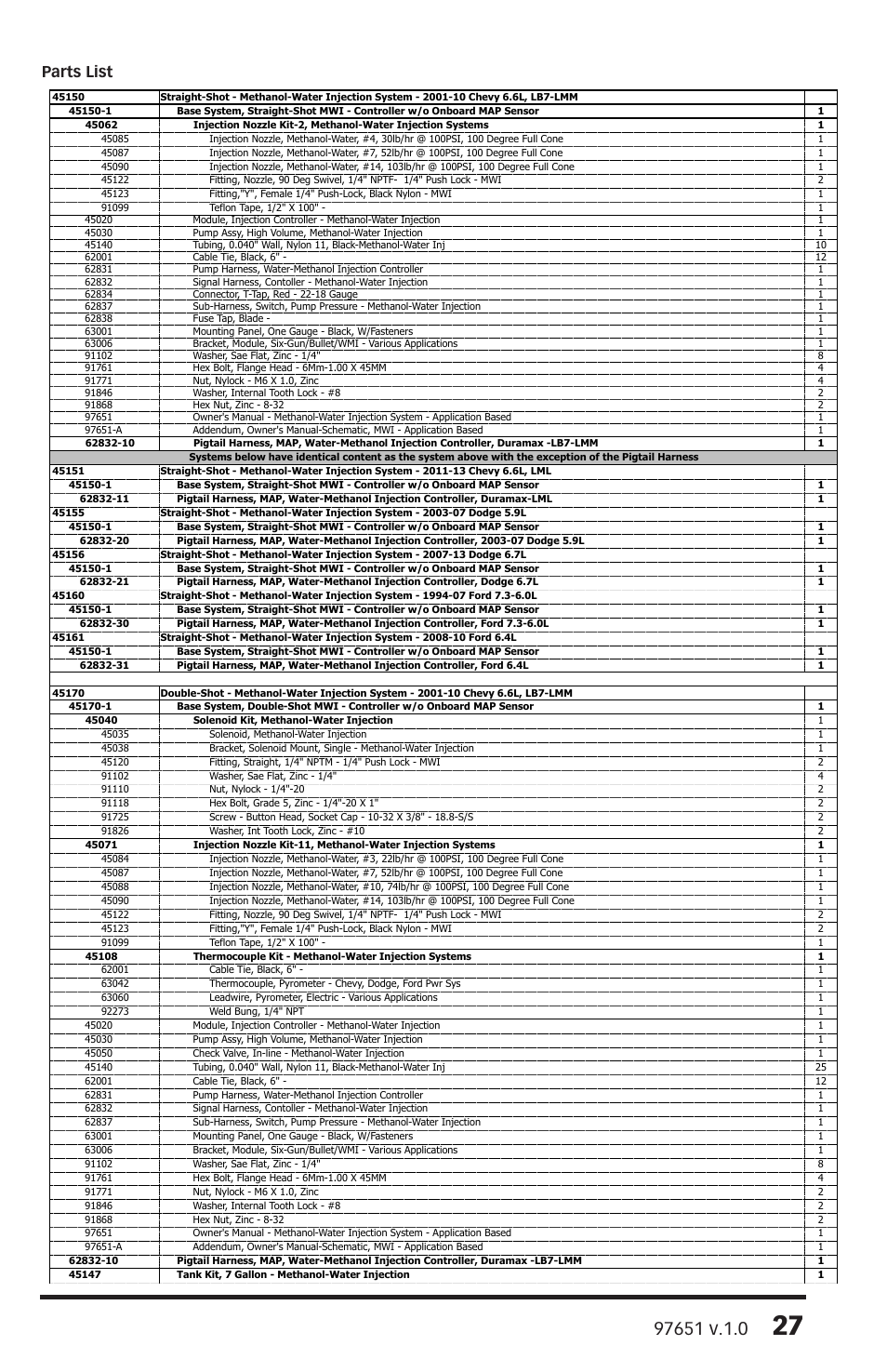 Parts list | Banks Power Universal Car & Truck: (Gas or Diesel ’50 - 14 Universal) Water-Methanol: Straight-Shot and Double Shot, Vehicle specific applications User Manual | Page 27 / 32