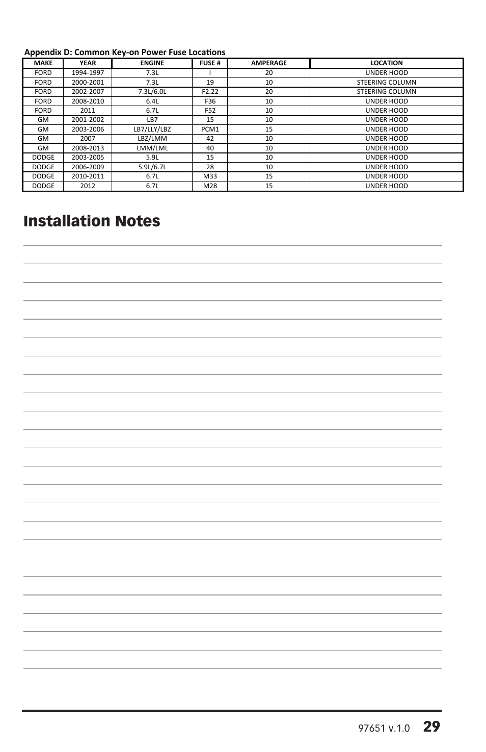 Appendix d: common key-­‐on power fuse locafons | Banks Power Universal Car & Truck: (Gas or Diesel ’50 - 14 Universal) Water-Methanol: Straight-Shot and Double Shot, Vehicle specific applications User Manual | Page 29 / 32