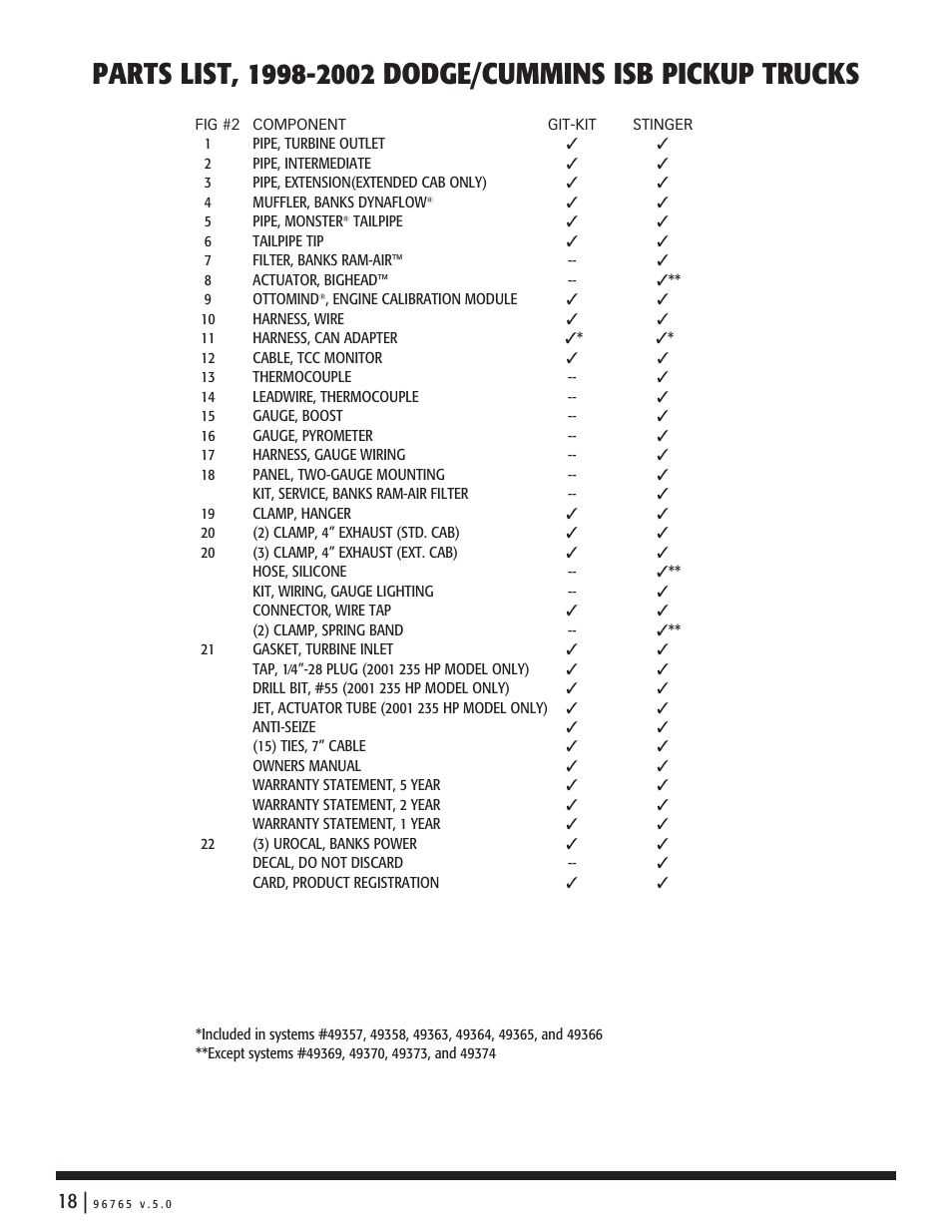 Banks Power Dodge Trucks: (Diesel ’98 - 02 5.9L Cummins ISB) Power Systems- Stinger & Git-Kit Systems (does not connect to pump wire) User Manual | Page 18 / 20