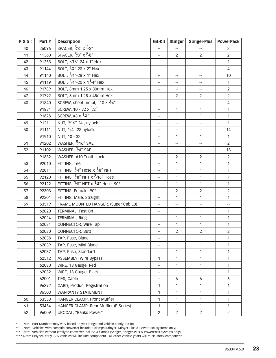 Banks Power Ford Trucks: (Diesel ’99 - 03 7.3L Power Stroke) Power Systems- Stinger, Stinger-Plus & PowerPack systems '19991_2-2003 F250_F350 Trucks & Excursion (non-cat) User Manual | Page 23 / 24