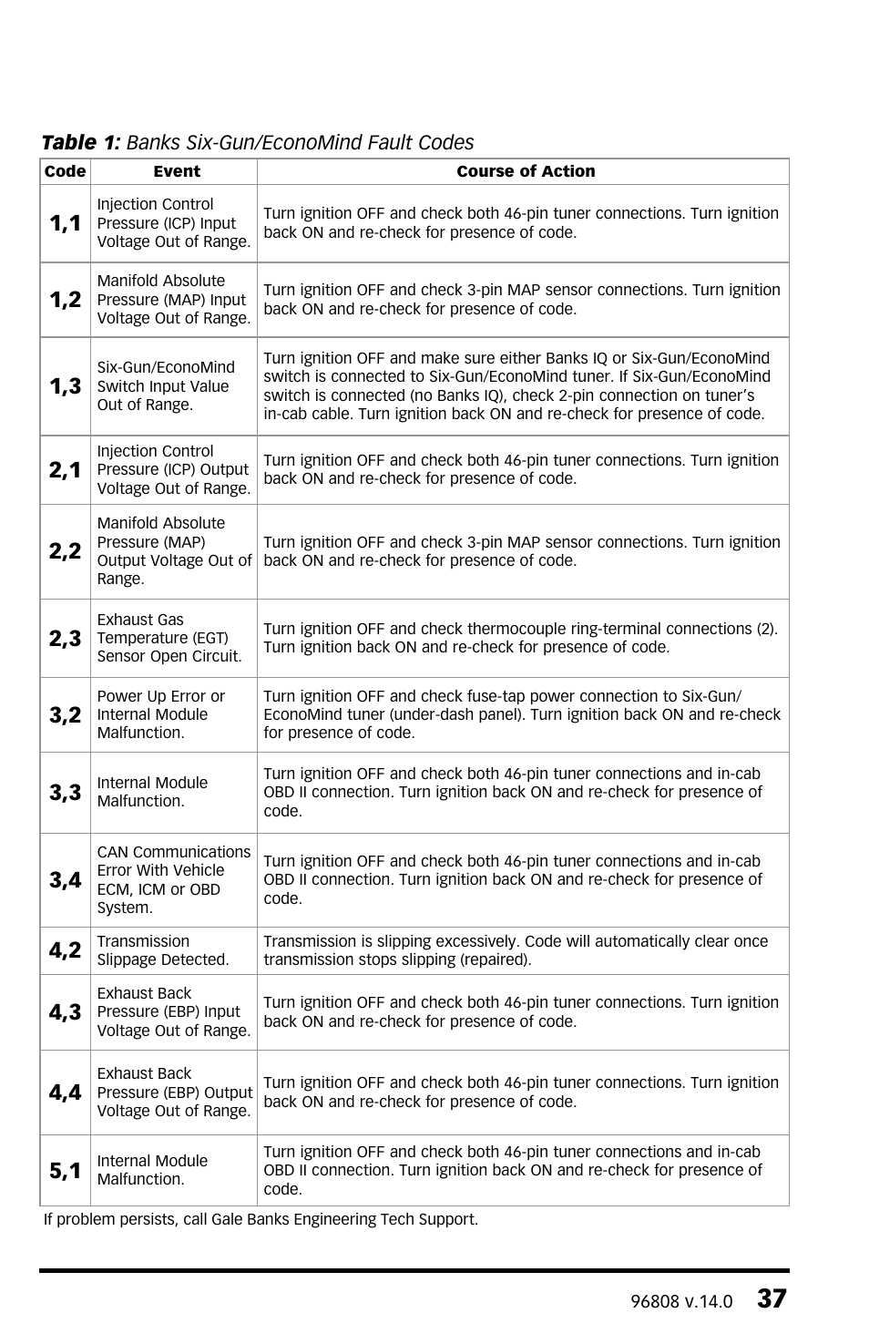 Banks Power Ford Trucks: (Diesel ’03 - 07 6.0L Power Stroke) Tuner- Six-Gun Diesel Tuner w_Optional Banks Brake & Speed-Loader '03-07 For use with Six-Gun_EconoMind Selector Switch User Manual | Page 37 / 44