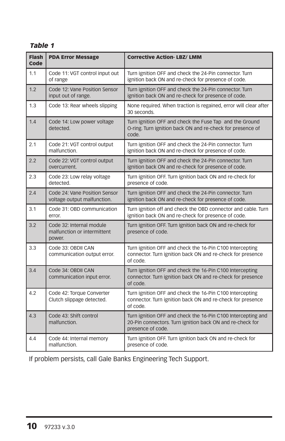 Banks Power Chevy_GMC Trucks: Duramax LLY-LBZ (Diesel ’06 - 07 6.6L) Speed Control- SpeedBrake, Advance User Manual '06-08 (PDA) For use with PowerPDA User Manual | Page 10 / 12