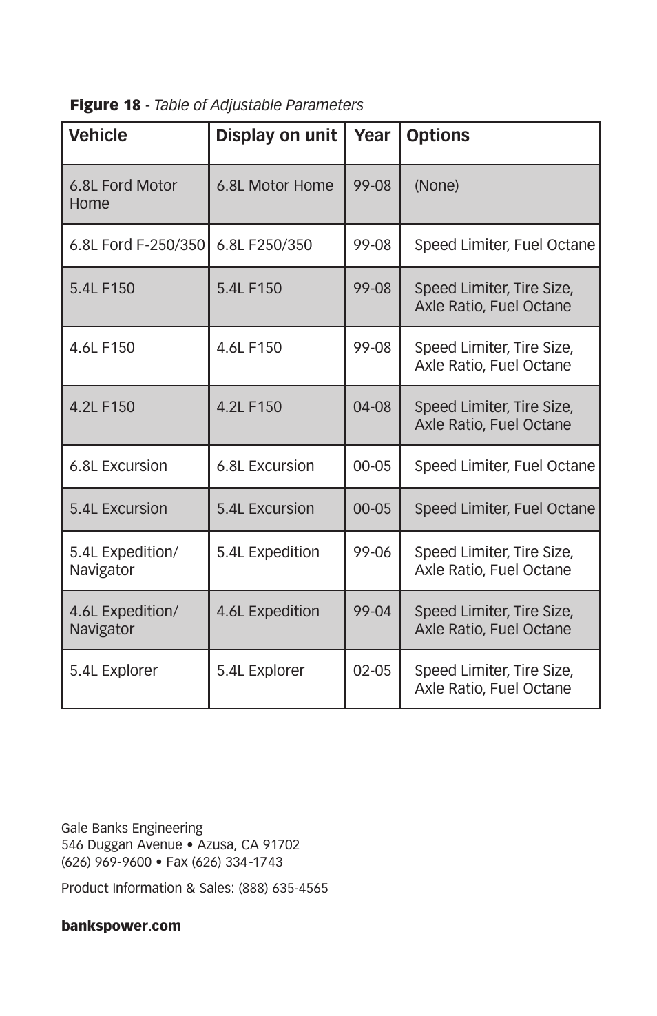 Banks Power Ford Trucks: (Gas ’04 - 08 F-150 V6 & V8) Programmer- AutoMind Programmer (Ford) User Manual | Page 12 / 12