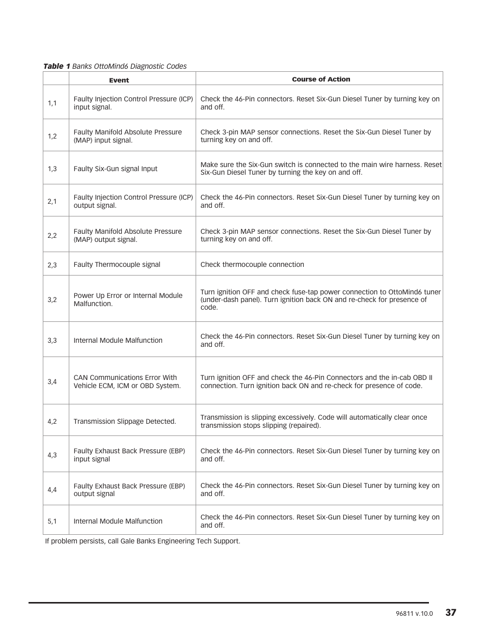 Banks Power Ford Trucks: (Diesel ’03 - 07 6.0L Power Stroke) Power Systems- PowerPack & Stinger w EconoMind ('03-07) Compatible w_ Optional PowerPDA User Manual | Page 37 / 42