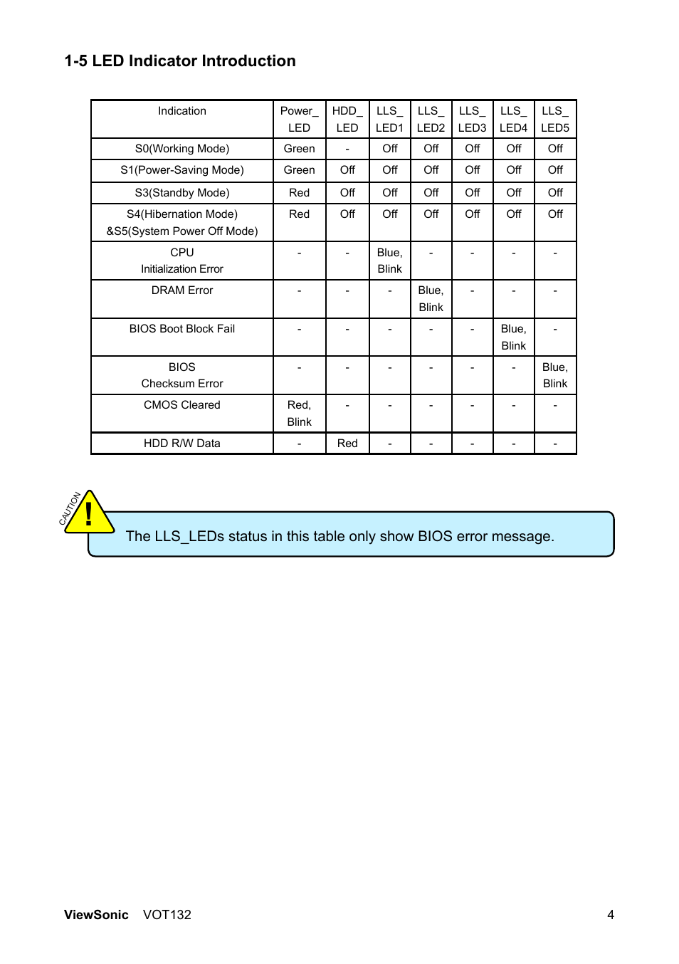 5 led indicator introduction | VIEWSONIC PC mini 132 User Manual | Page 11 / 35