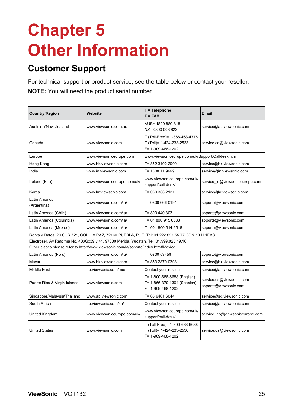 Chapter 5 other information, Customer support | VIEWSONIC PC mini 132 User Manual | Page 32 / 35