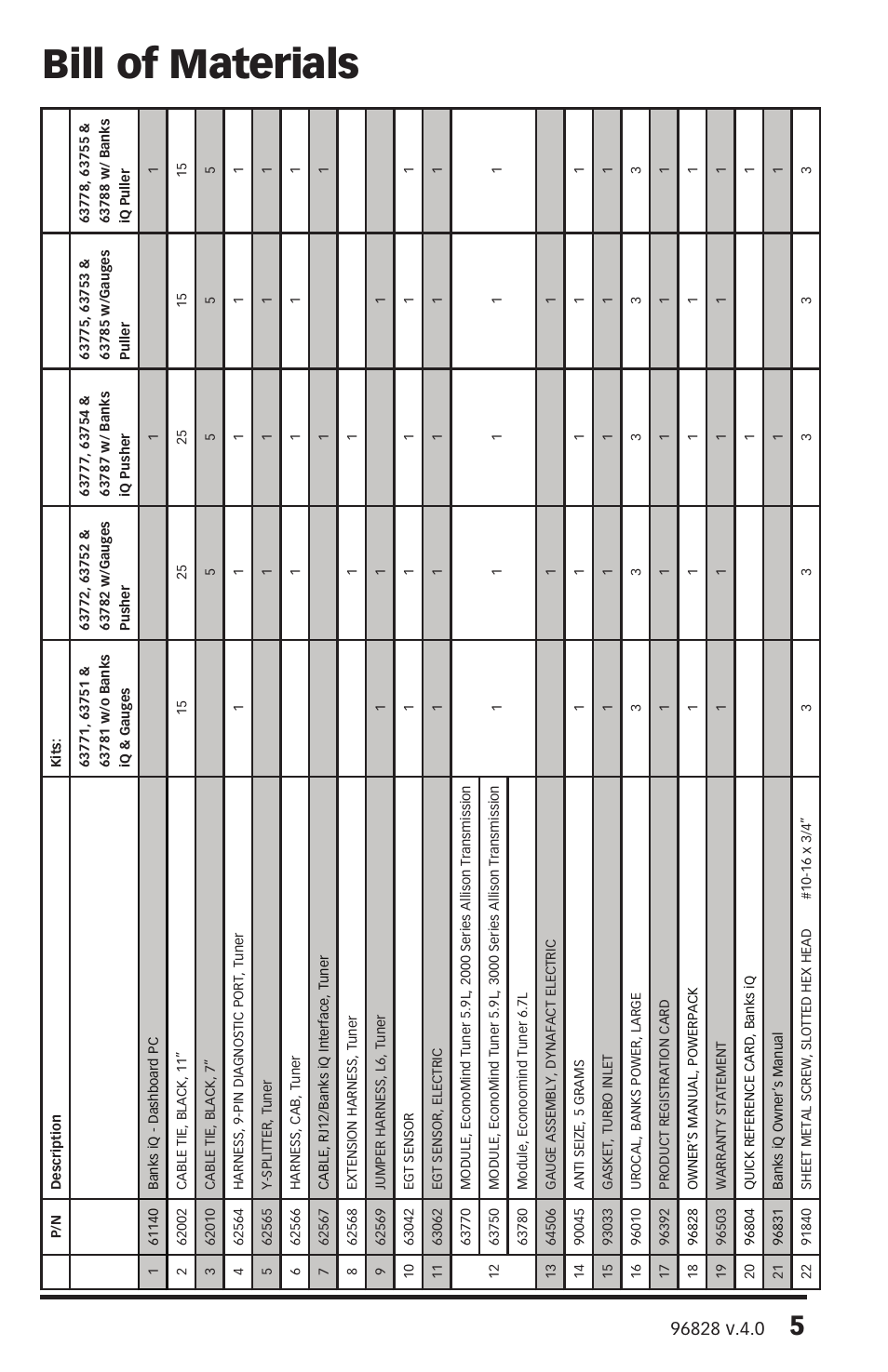 Bill of materials | Banks Power Cummins Motorhomes: (Diesel ’03 - 07 ISB-CR 5.9L) Power Pack with EconoMind and Banks iQ w_optional DynaFact Gauges 5.9L (Class-A w_Allison 2000-3000 Trans '03-07), 6.7L (Class-A, All Trans) '07-09 User Manual | Page 5 / 34