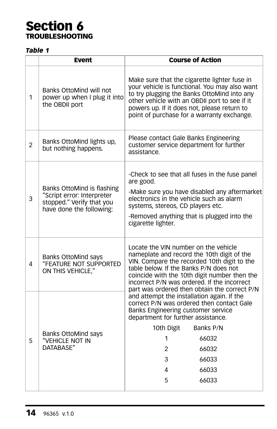 Section 6, Troubleshooting, Section 6 troubleshooting | Banks Power GM Motorhomes: (Gas ’01 - 10 8.1L Workhorse) Programmer- AutoMind programmer '02 Class-A MH User Manual | Page 14 / 16