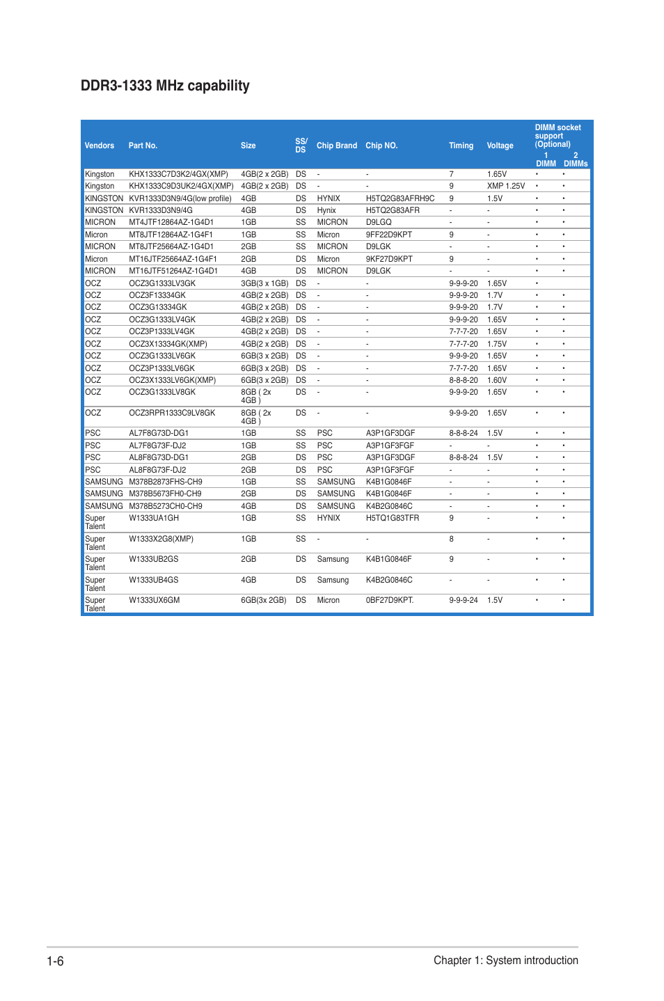 Chapter 1: system introduction | Asus S2-P8H61E User Manual | Page 14 / 80