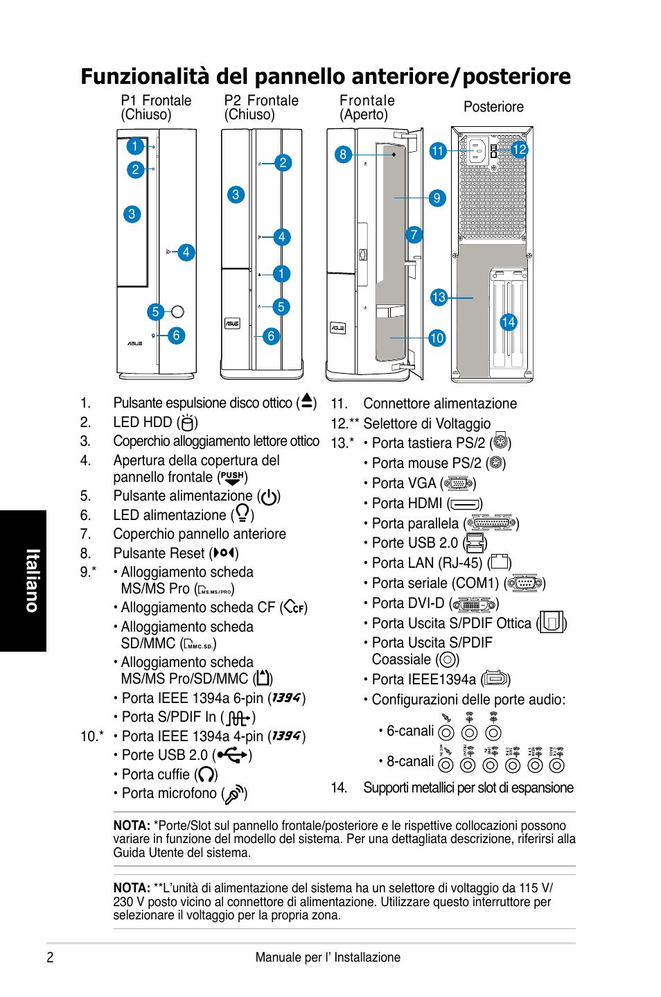 Funzionalità del pannello anteriore/posteriore, Italiano | Asus P1-P5945GCX User Manual | Page 26 / 80