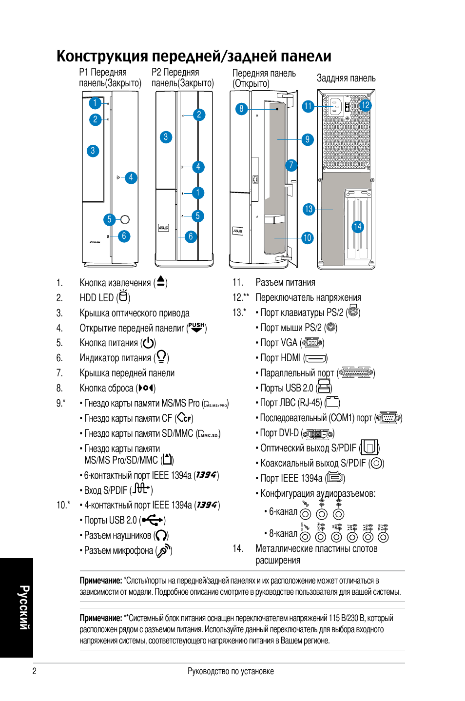 Конструкция передней/задней панели, Ру сс ки й | Asus P1-P5945GCX User Manual | Page 42 / 80