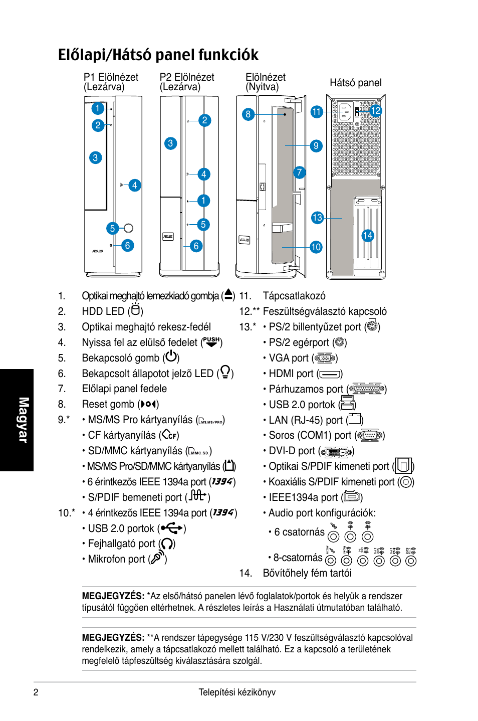 Előlapi/hátsó panel funkciók, Magyar | Asus P1-P5945GCX User Manual | Page 74 / 80