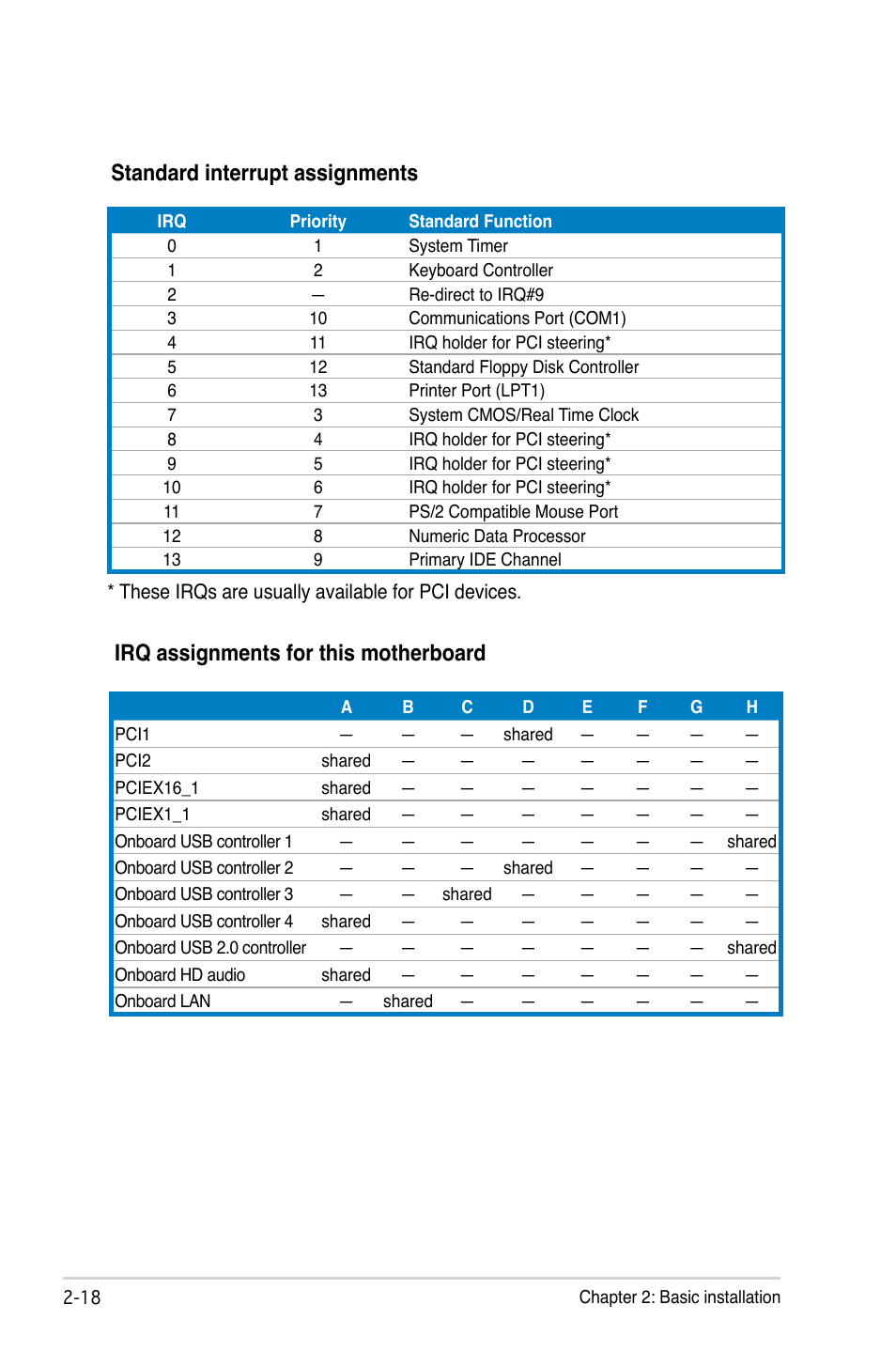 Standard interrupt assignments, Irq assignments for this motherboard | Asus P3-P5G31 User Manual | Page 34 / 100