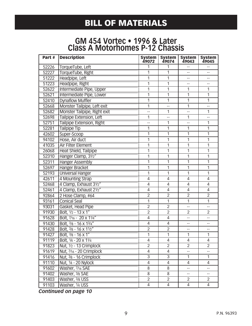 Banks Power GM Motorhomes: (Gas ’96 - 00 7.4L Vortec) PowerPack system (EFI Vortec, P12 chassis) User Manual | Page 9 / 10