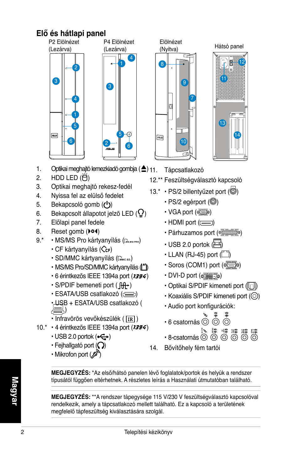 Magyar elő és hátlapi panel | Asus P2-P5945GC User Manual | Page 42 / 80