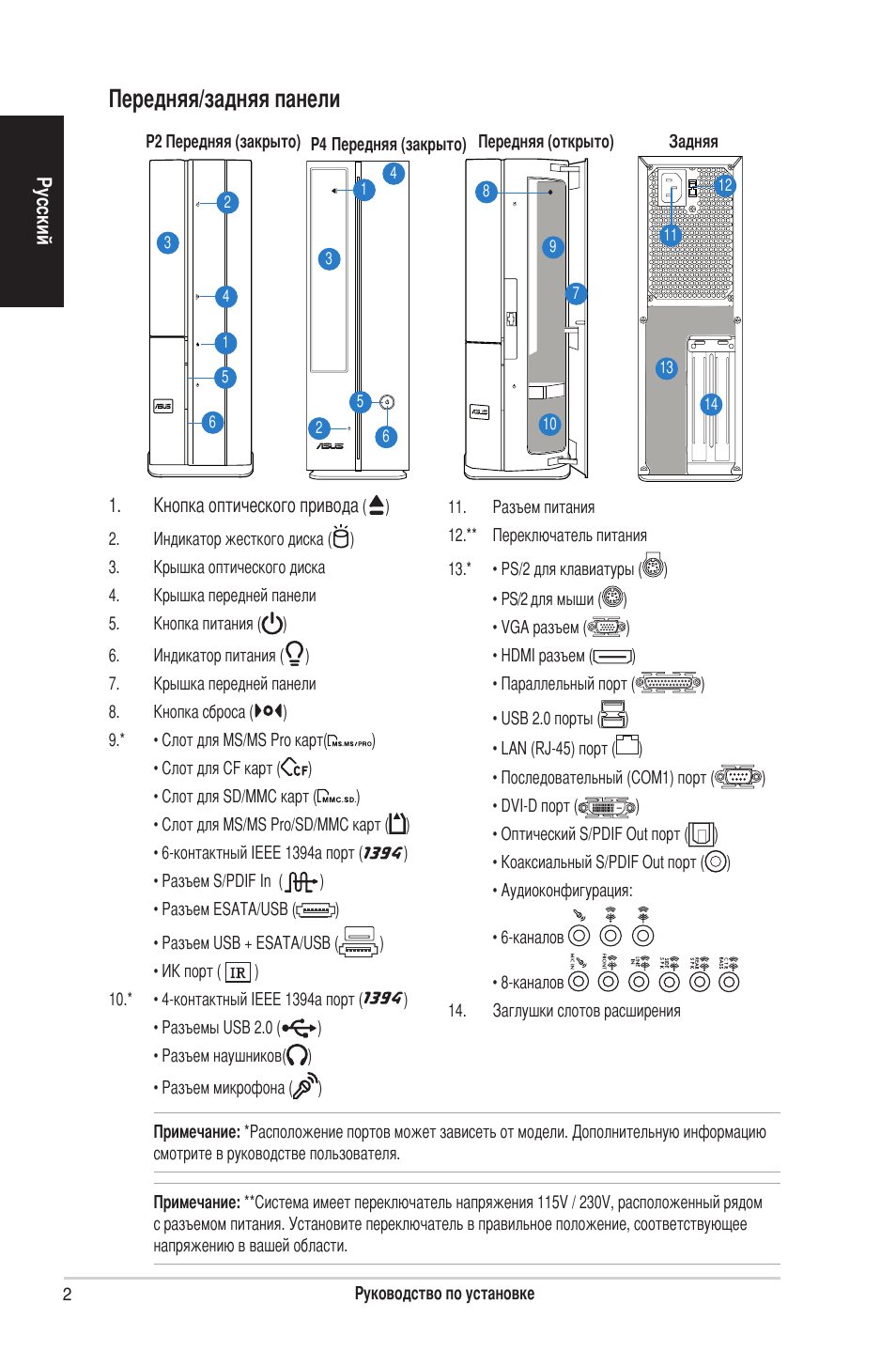 Передняя/задняя панели | Asus P2-P5945GC User Manual | Page 50 / 80