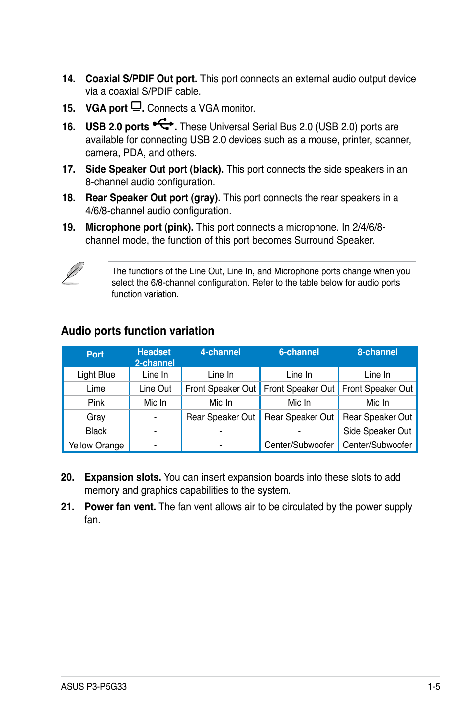 Audio ports function variation | Asus P3-P5G33 User Manual | Page 15 / 98