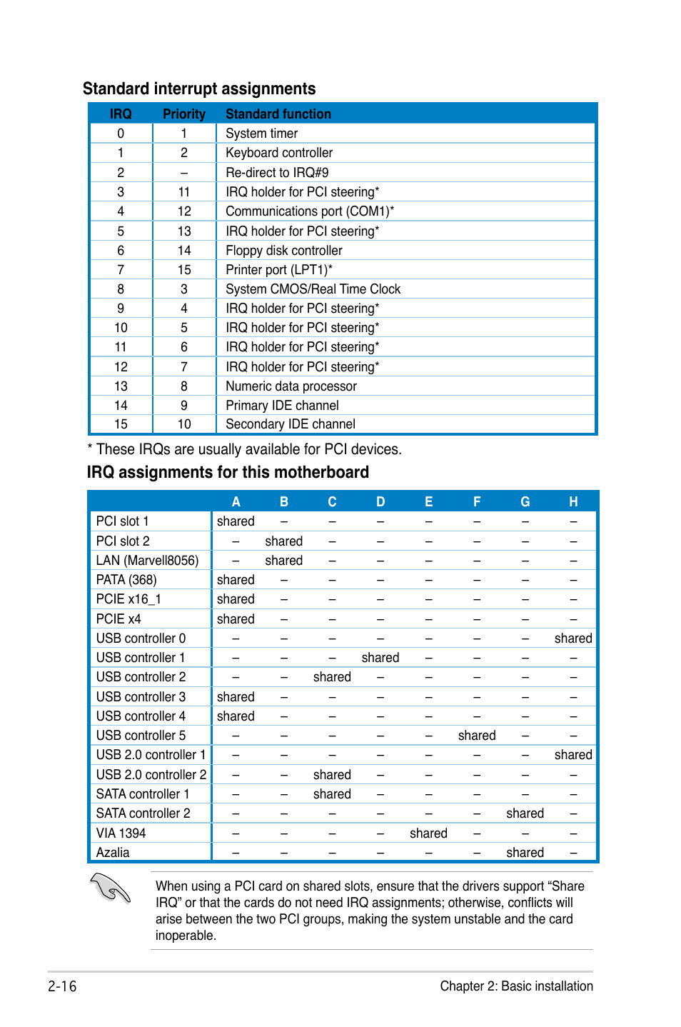 Standard interrupt assignments, Irq assignments for this motherboard | Asus P3-P5G33 User Manual | Page 32 / 98