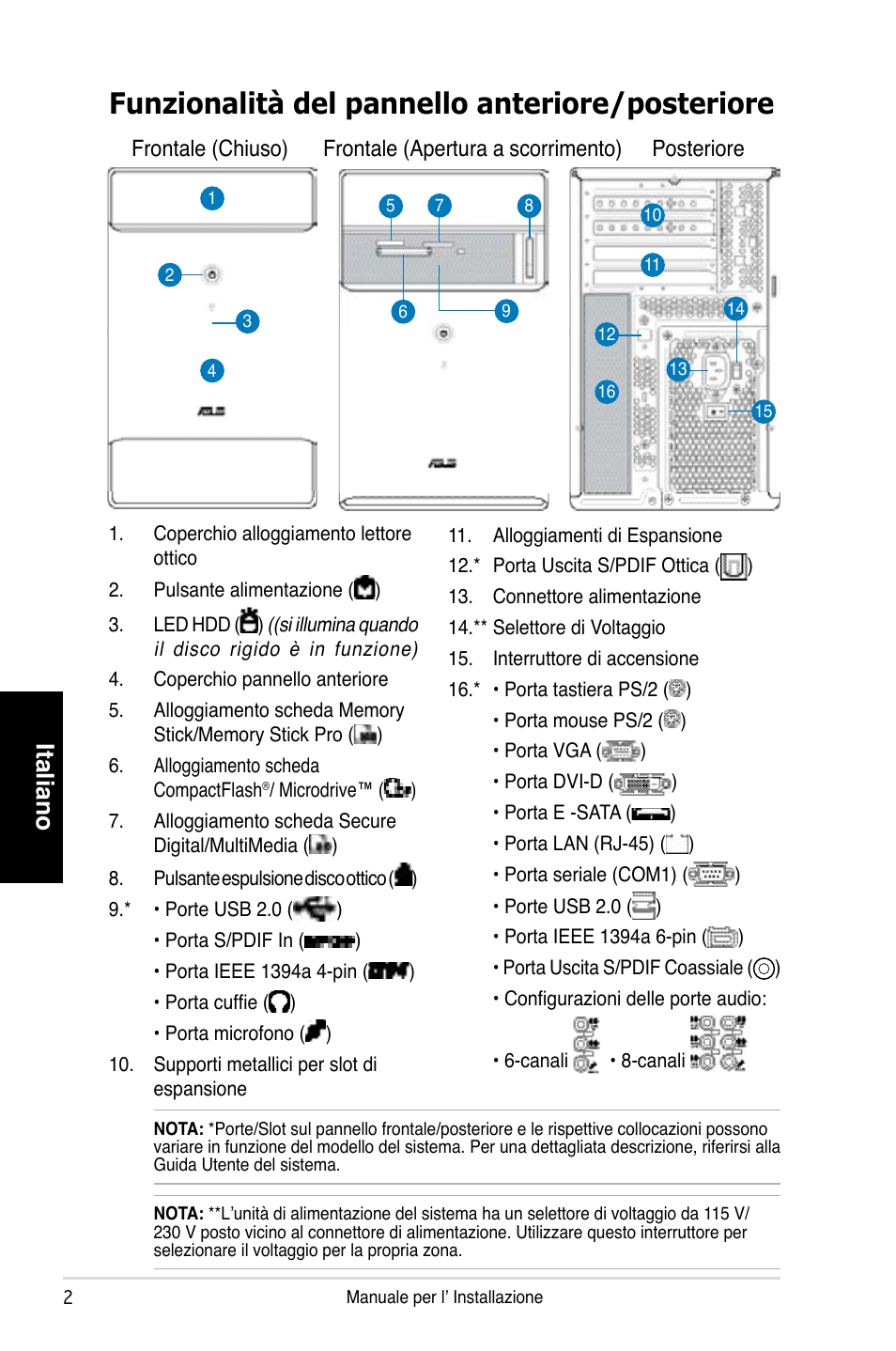 Funzionalità del pannello anteriore/posteriore, Italiano | Asus T3-P5G965 User Manual | Page 26 / 80