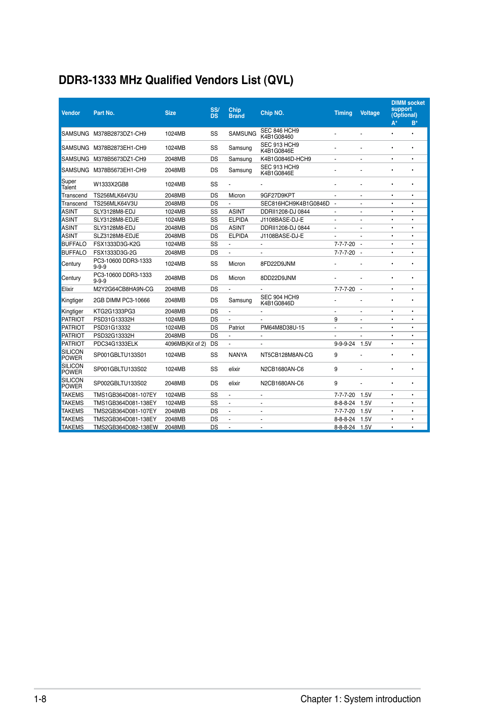 8 chapter 1: system introduction | Asus T5-P5G41E User Manual | Page 16 / 76