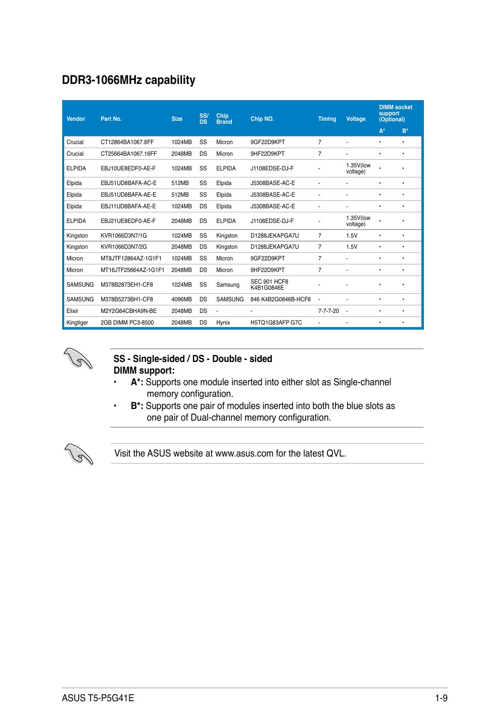 Asus T5-P5G41E User Manual | Page 17 / 76