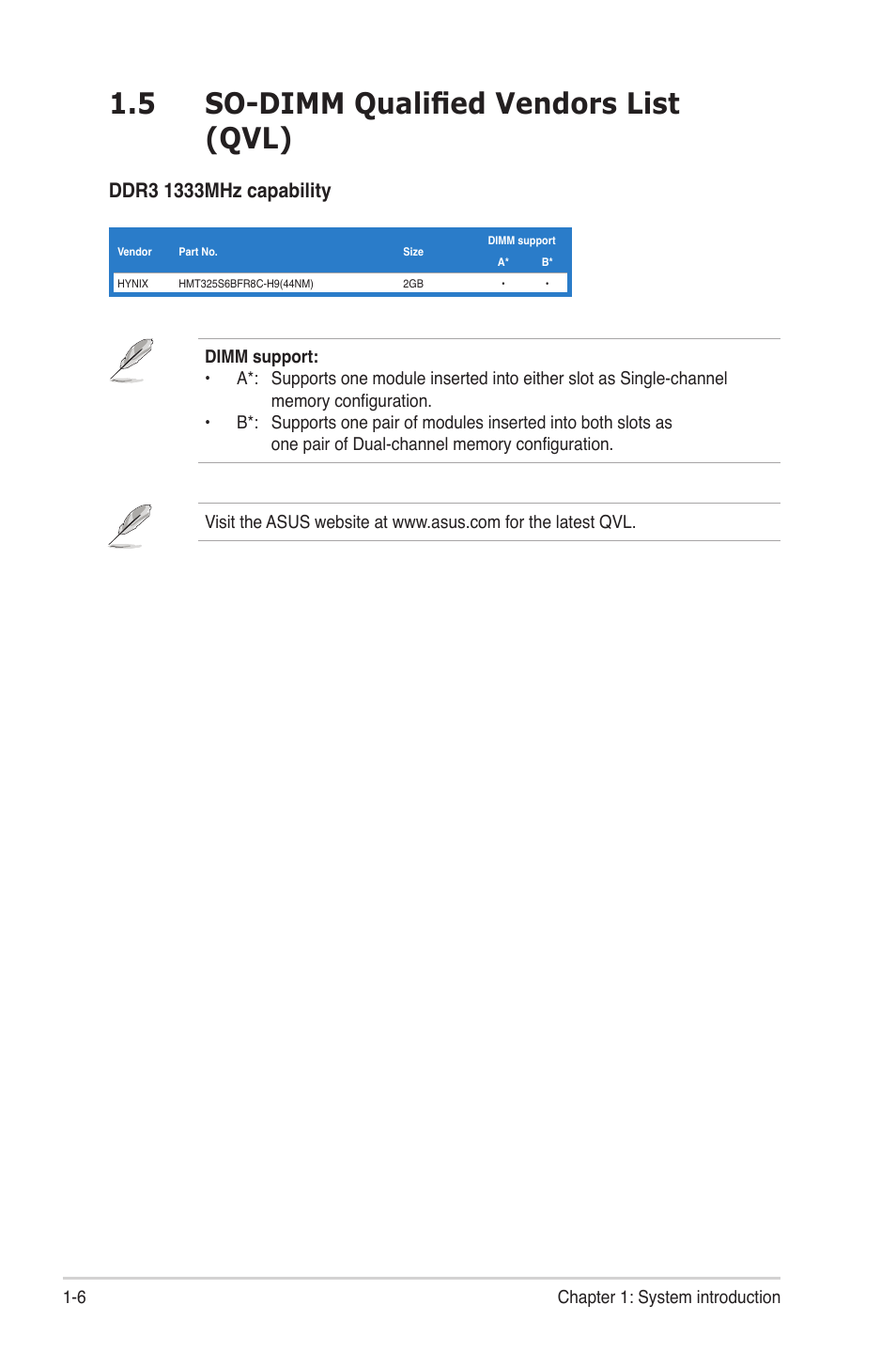 5 so-dimm qualified vendors list (qvl), So-dimm qualified vendors list (qvl) -6 | Asus S1-AT5NM10E User Manual | Page 16 / 68