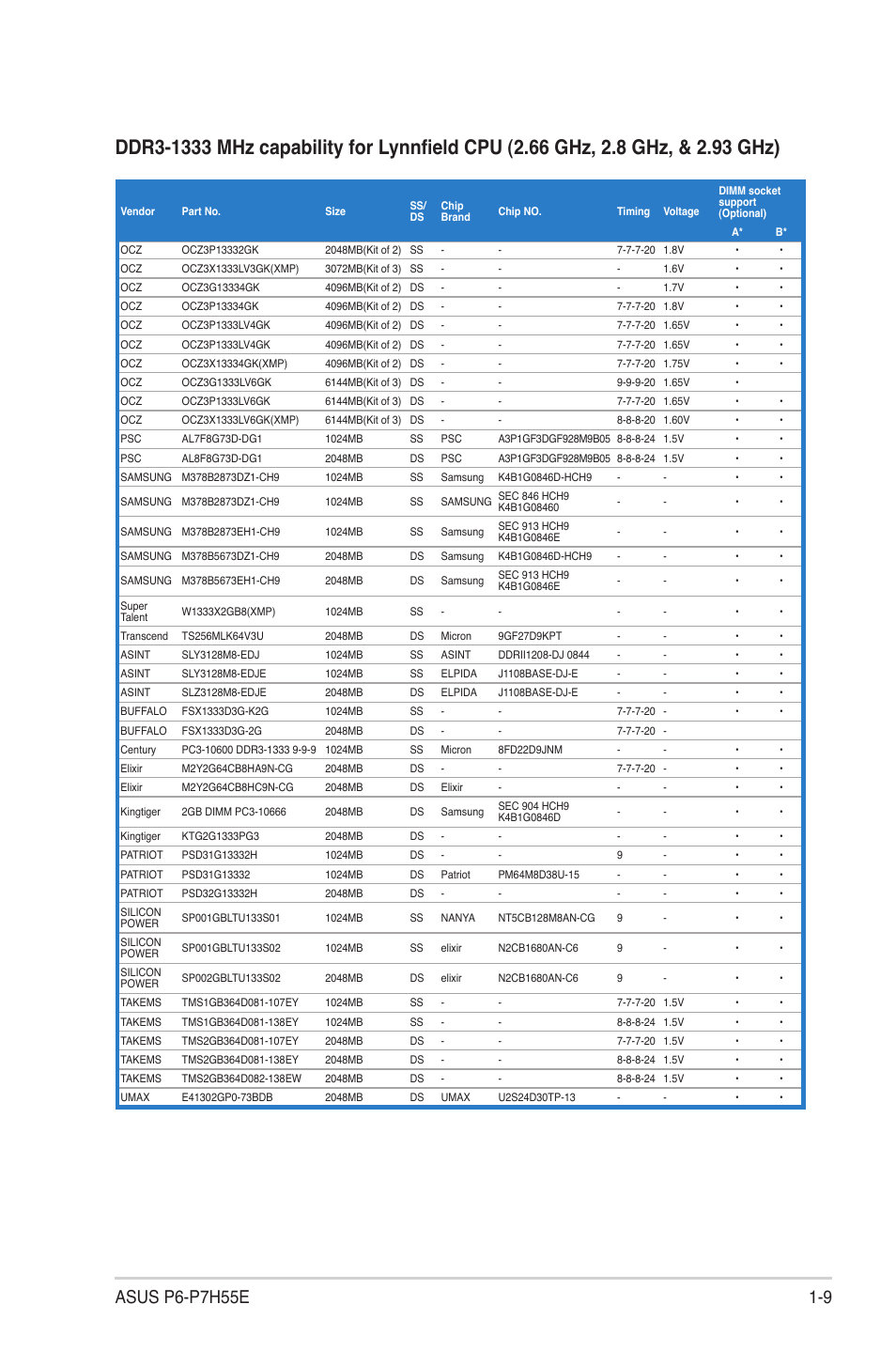 Asus P6-P7H55E User Manual | Page 18 / 67