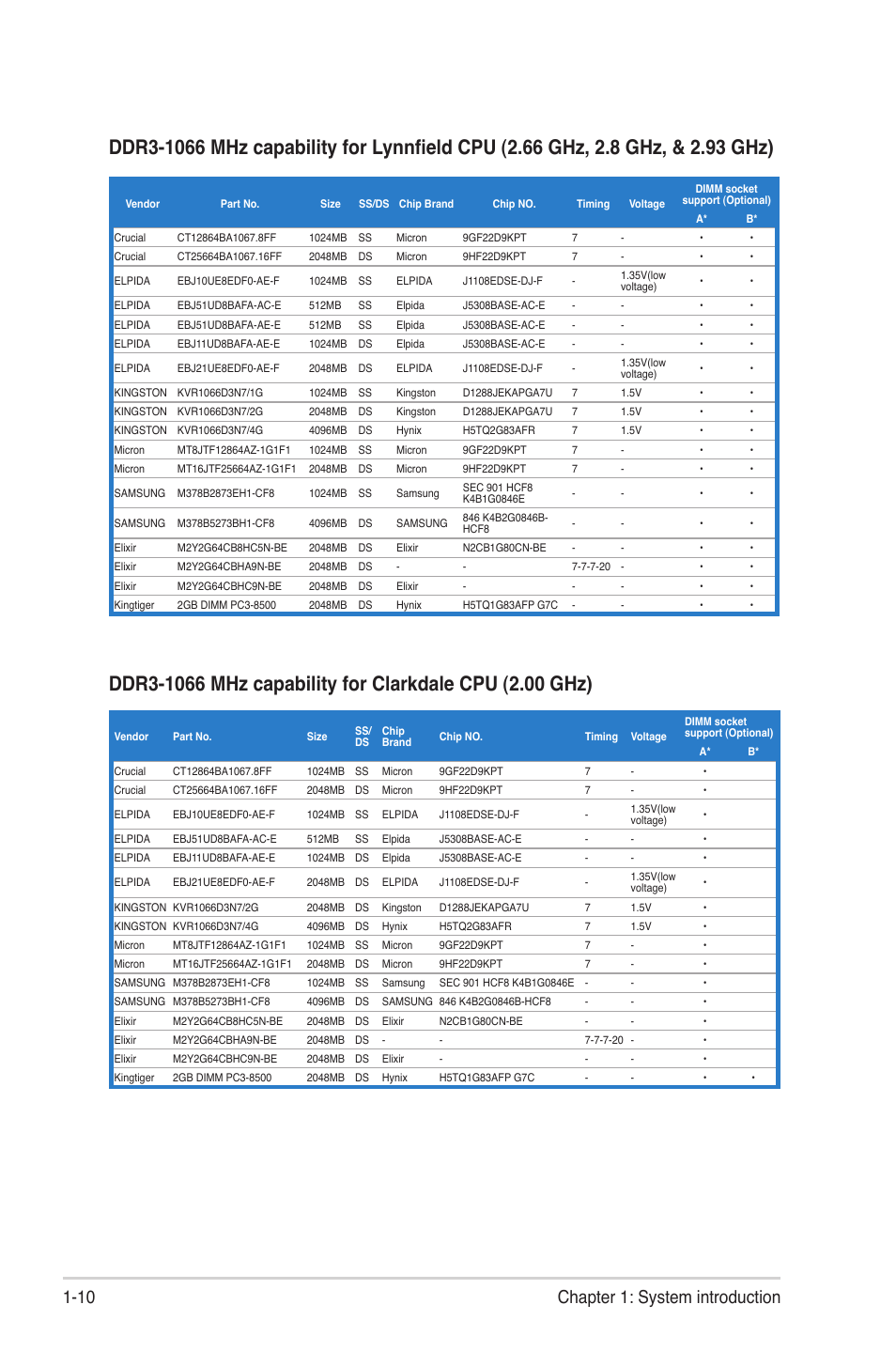 10 chapter 1: system introduction | Asus P6-P7H55E User Manual | Page 19 / 67