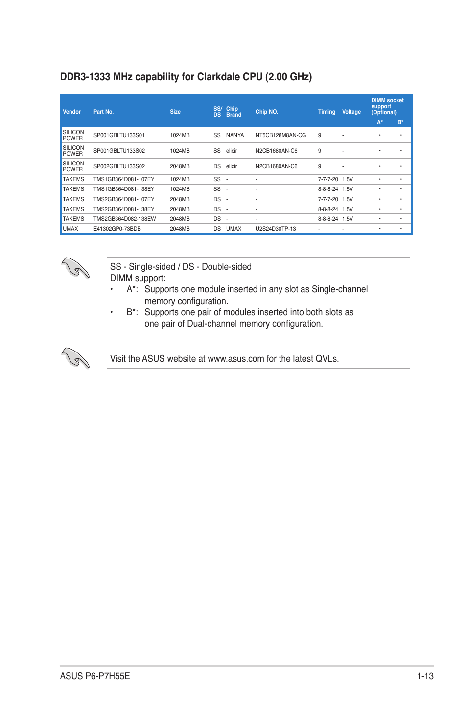 Asus P6-P7H55E User Manual | Page 22 / 67