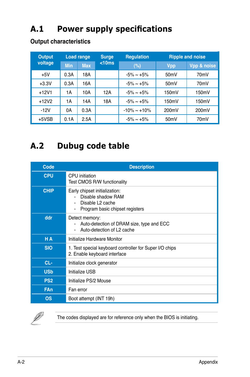 A.1 power supply specifications, A.2 dubug code table, Output characteristics | Asus T3-P5G43 User Manual | Page 100 / 104