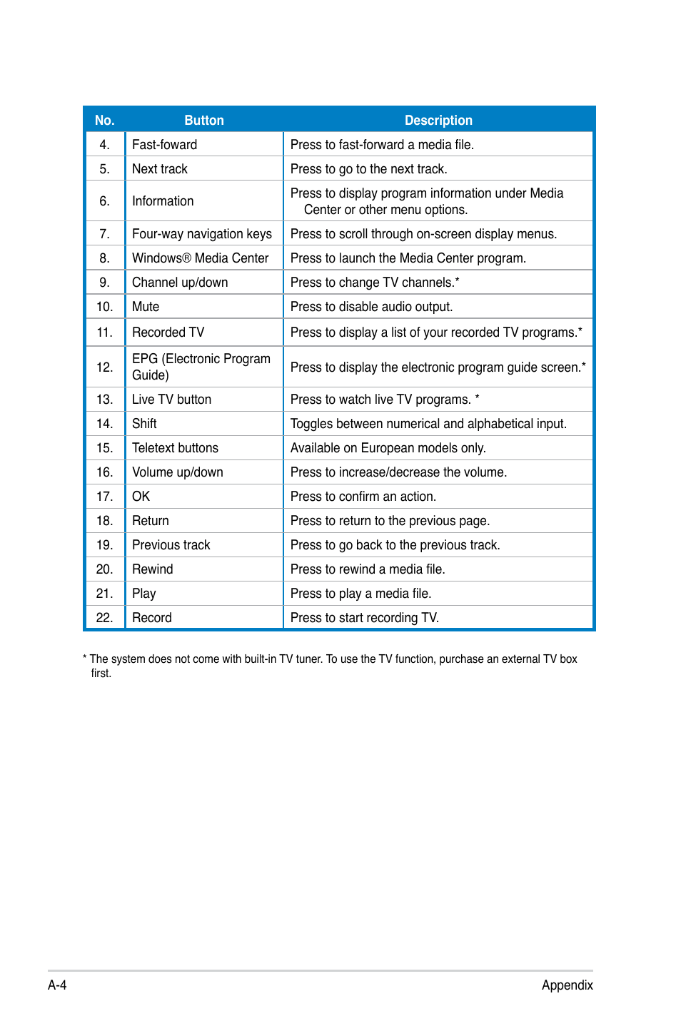 Asus T3-P5G43 User Manual | Page 102 / 104