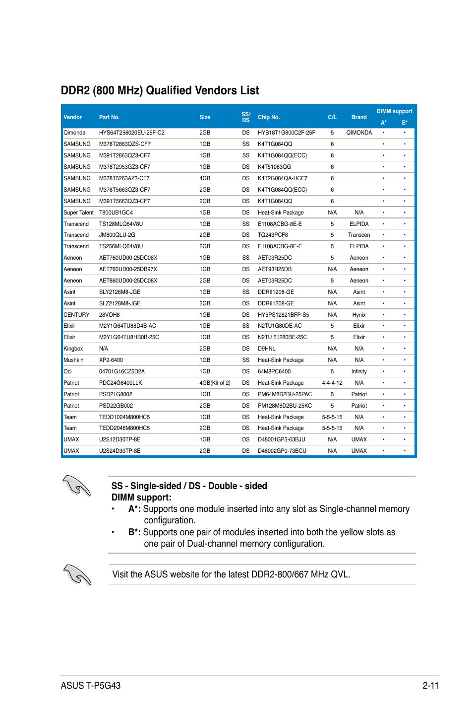Ddr2 (800 mhz) qualified vendors list | Asus T3-P5G43 User Manual | Page 31 / 104