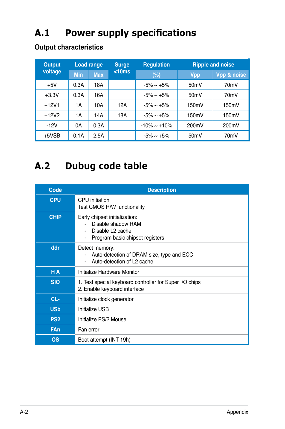 A.1 power supply specifications, A.2 dubug code table, Output characteristics | Asus T3-P5G31 User Manual | Page 90 / 92