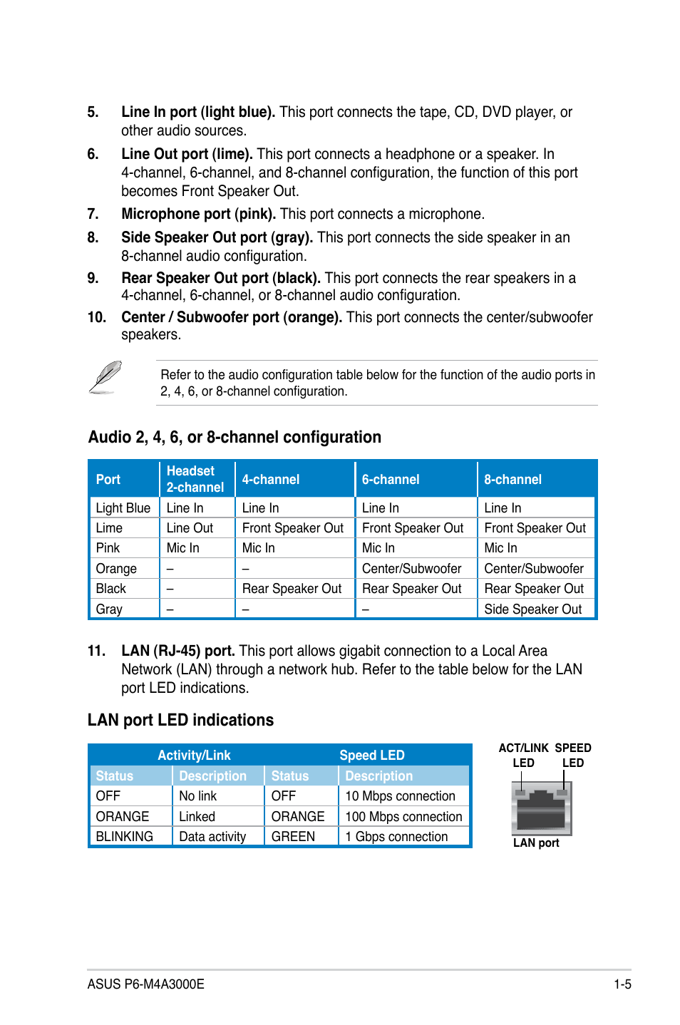 Lan port led indications, Audio 2, 4, 6, or 8-channel configuration | Asus P6-M4A3000E User Manual | Page 13 / 59