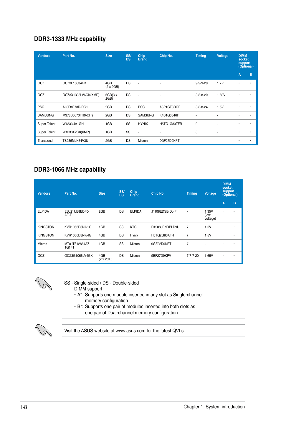 Chapter 1: system introduction | Asus P6-P8H61E User Manual | Page 16 / 75