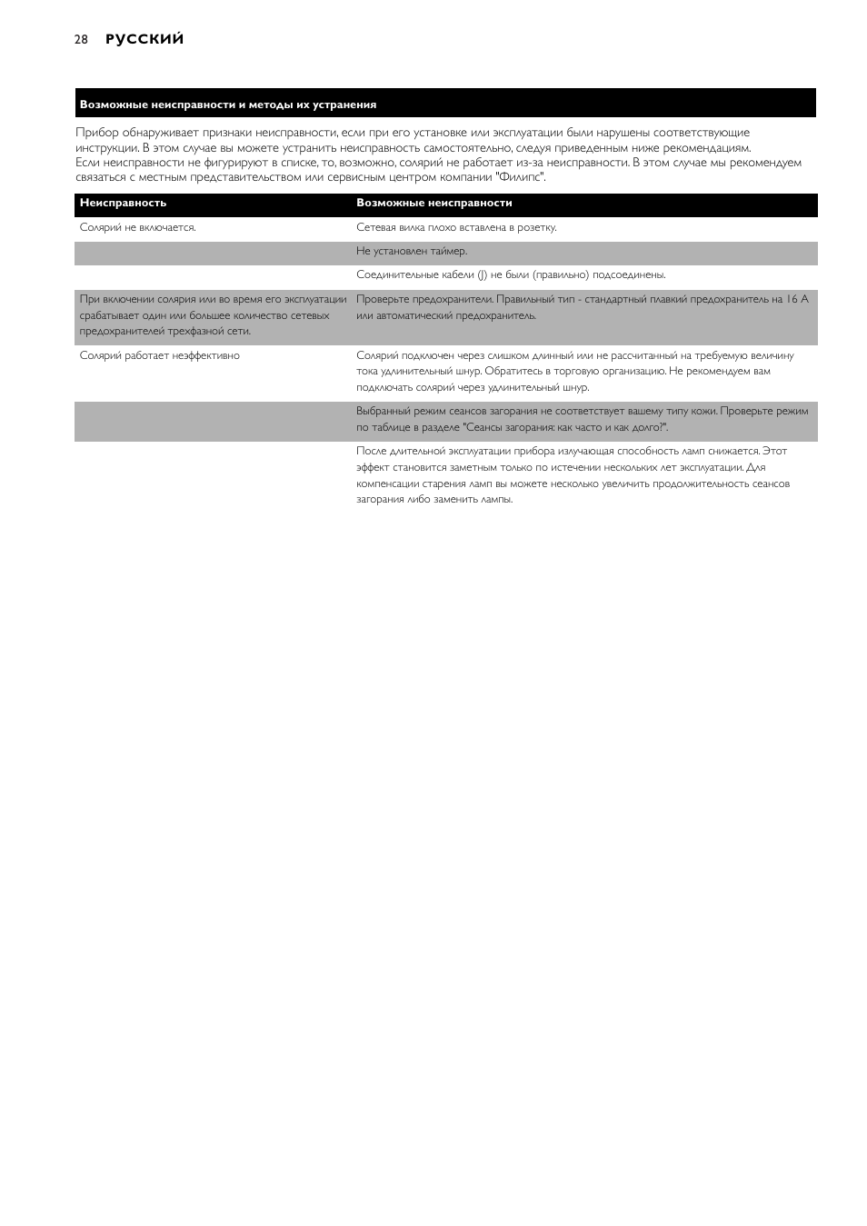 Philips HB591 User Manual | Page 28 / 32