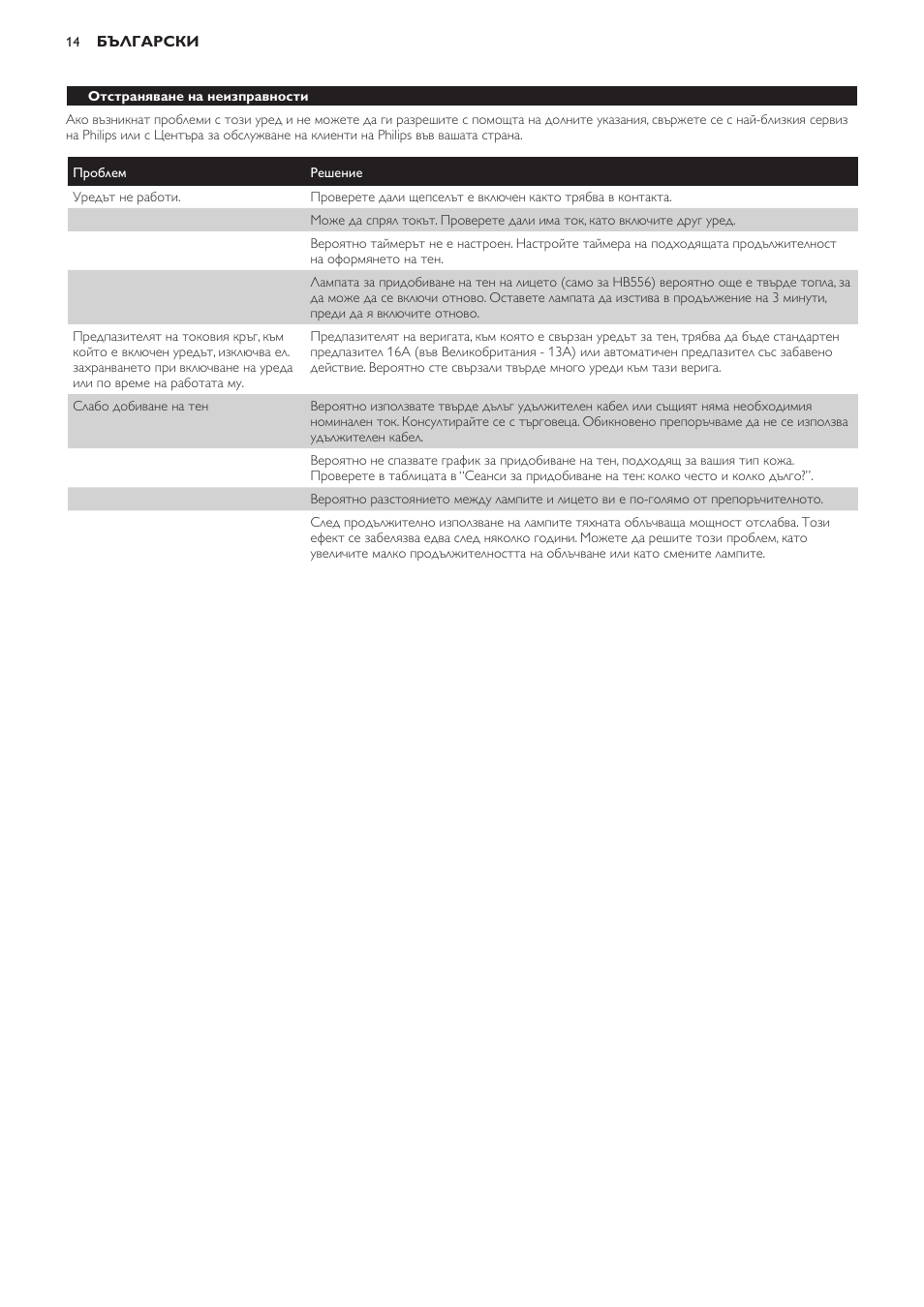 Philips HB554 User Manual | Page 14 / 88