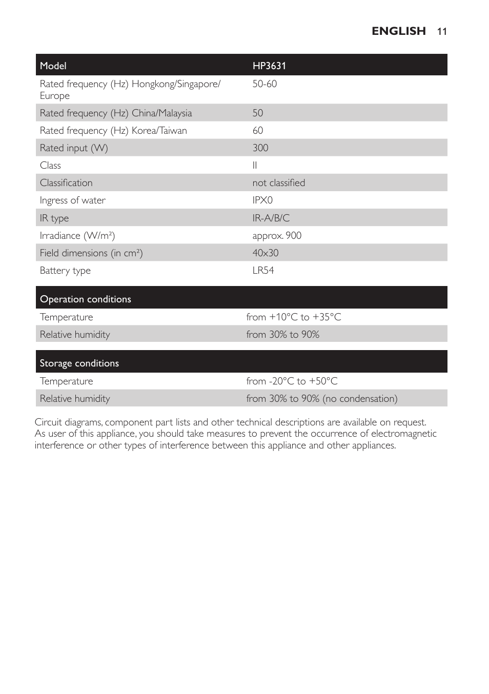 Philips HP3631 User Manual | Page 11 / 108