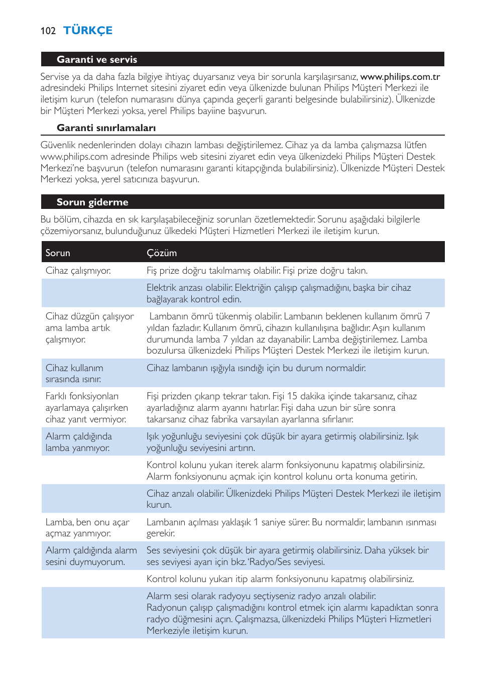 Garanti ve servis, Garanti sınırlamaları, Sorun giderme | Philips HF3475 User Manual | Page 102 / 108