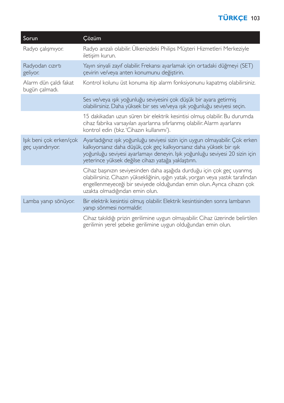 Philips HF3475 User Manual | Page 103 / 108