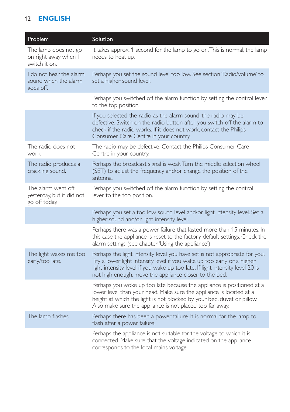 Philips HF3475 User Manual | Page 12 / 108
